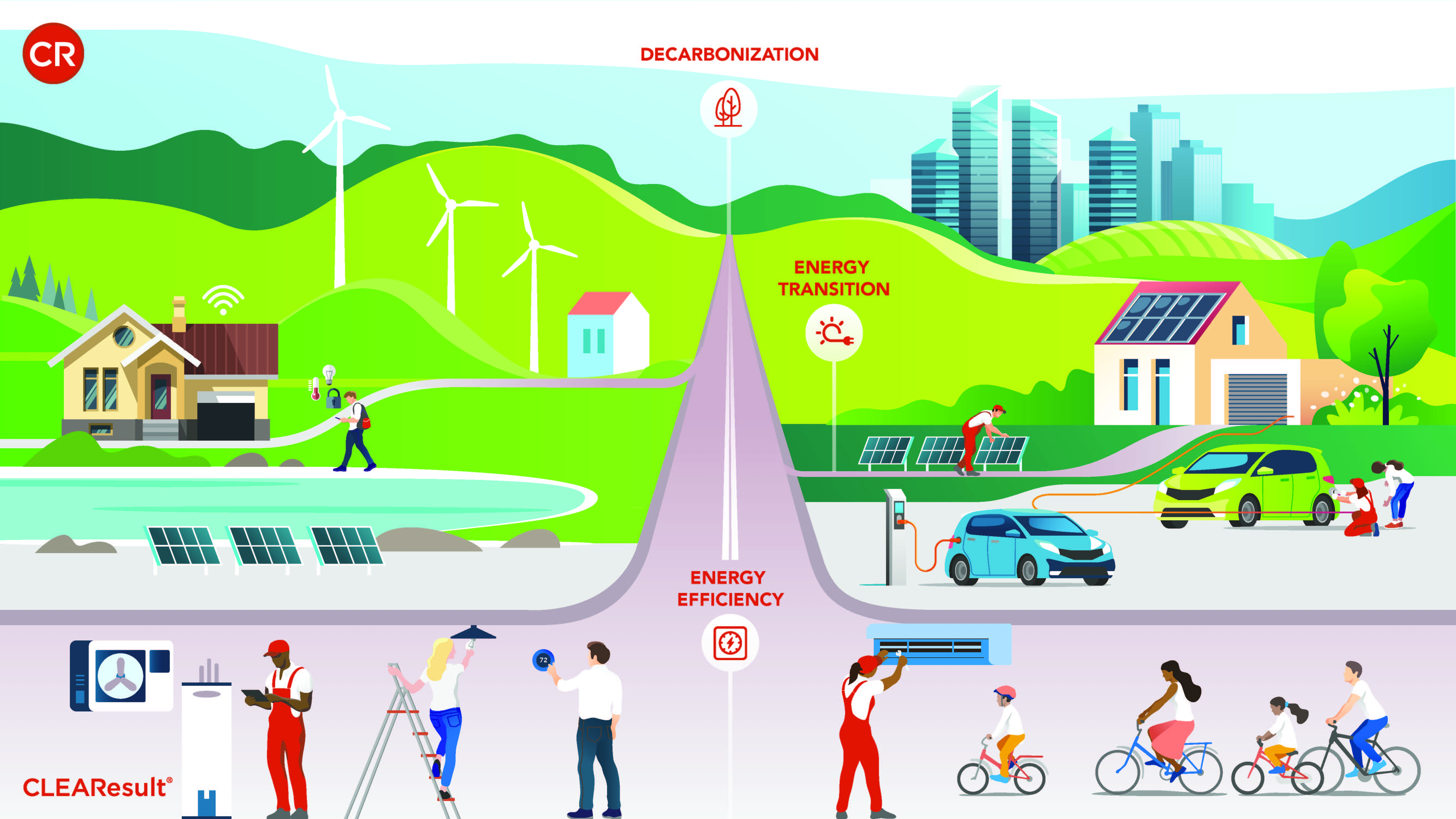 Illustration of three phases to decarbonization