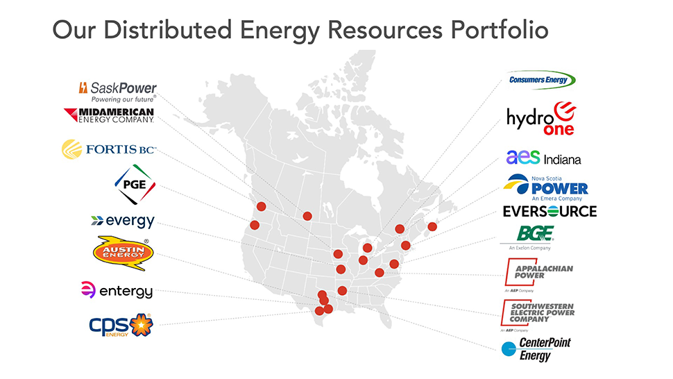 Distributed Energy Resources Portfolio