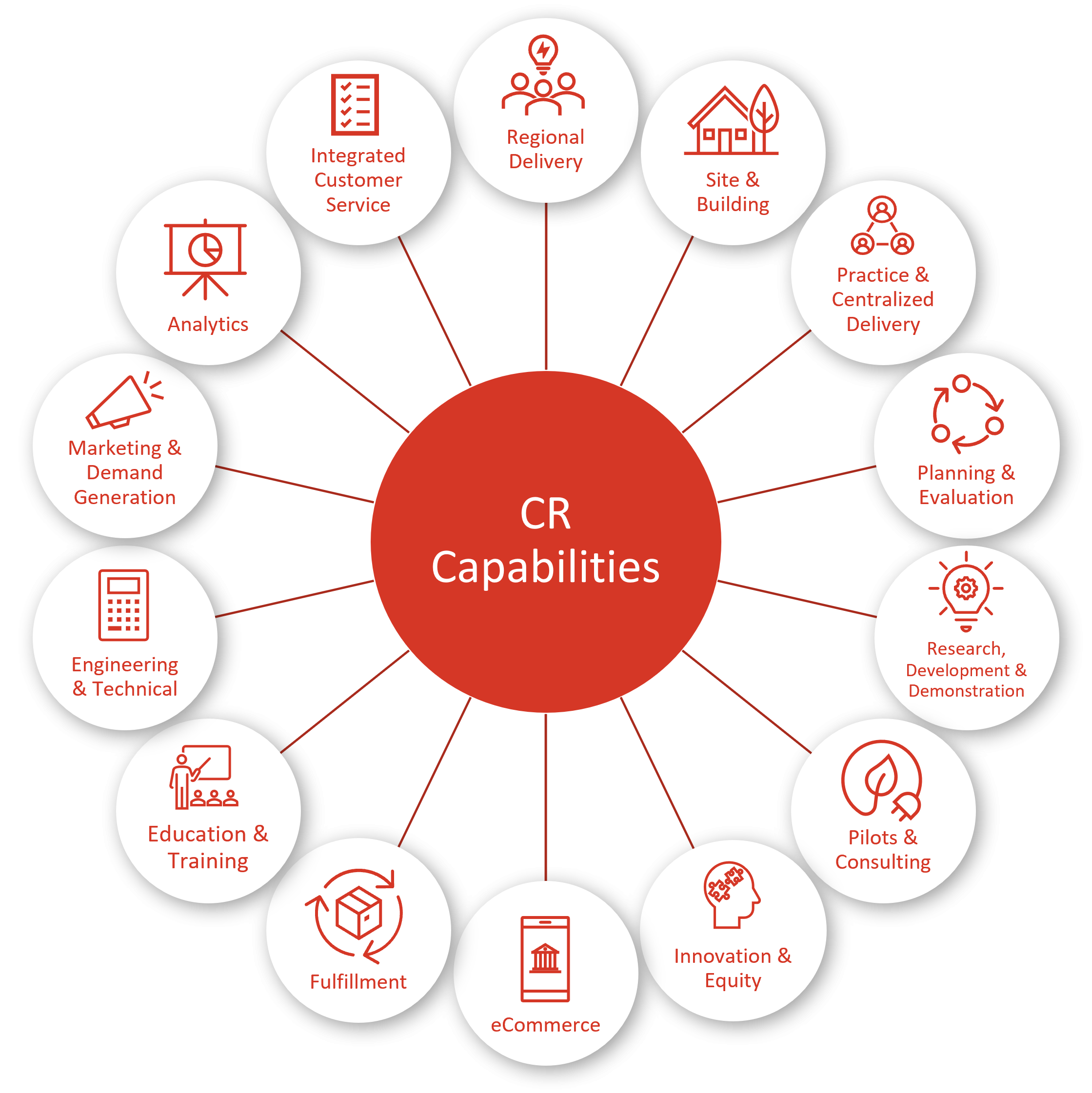 Core Capabilities - Image